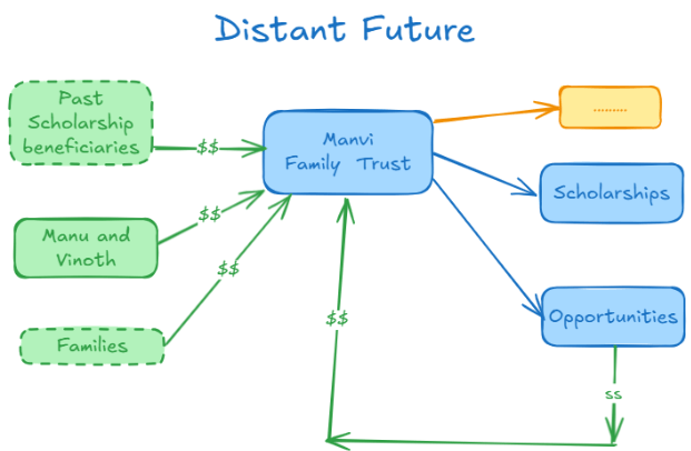 distantfuture