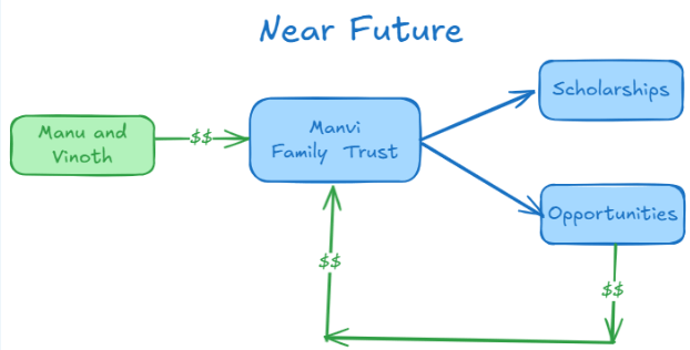 nearfuture